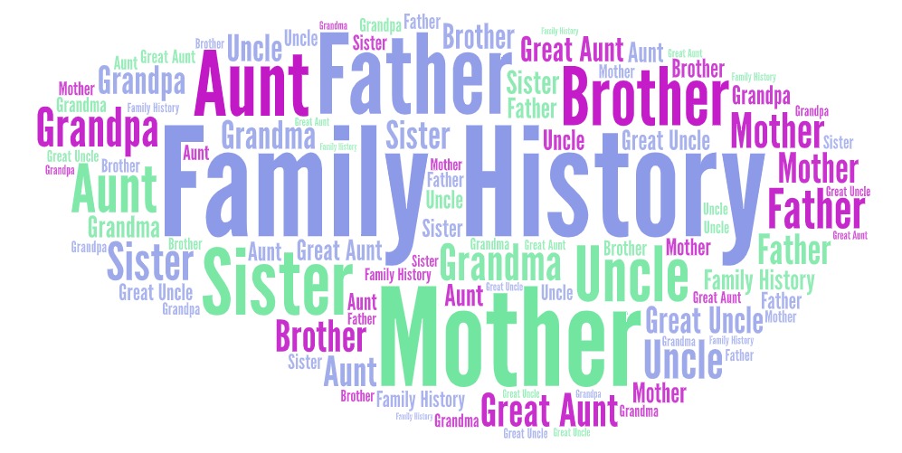 Family History Research: Start With Yourself!